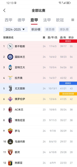 欧洲职业篮球联赛战况激烈，各队争夺排名积分的简单介绍